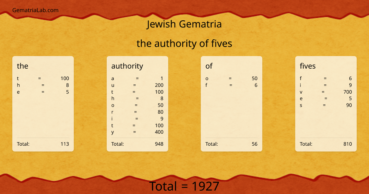 the authority of fives in jewish Gematria